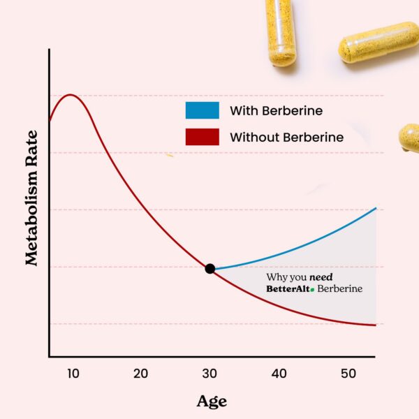 Better Alt cápsulas berberina y antioxidantes naturales