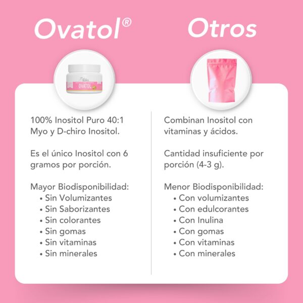 Bikini Burn Ovatol frasco de 8.11 oz