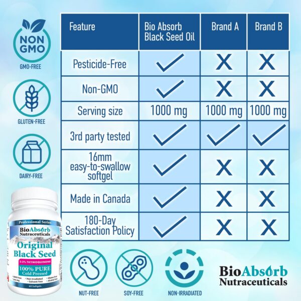 Etiqueta de ingredientes en Bio Absorb