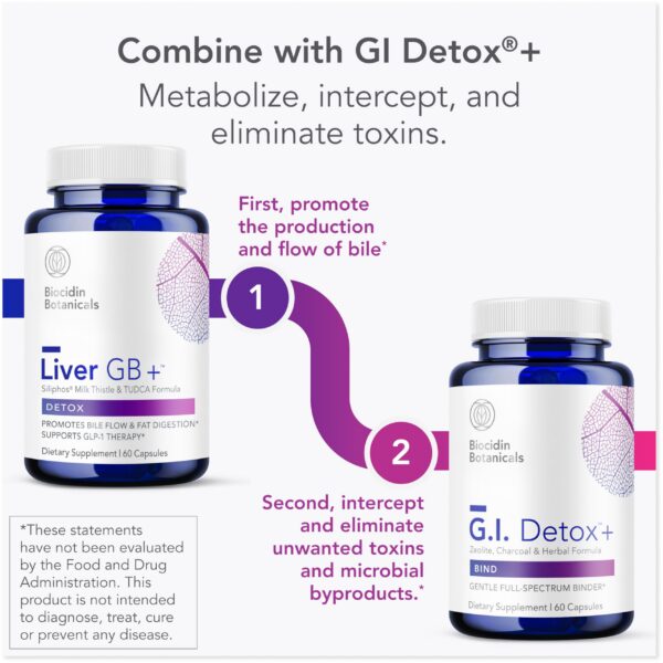 Ingredientes principales del Liver GB+