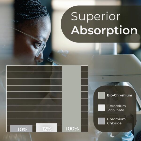 Bio-Chromium 100mcg caja y empaque