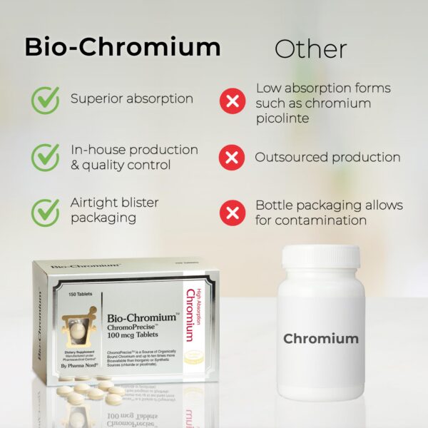 Información nutricional Bio-Chromium 100mcg