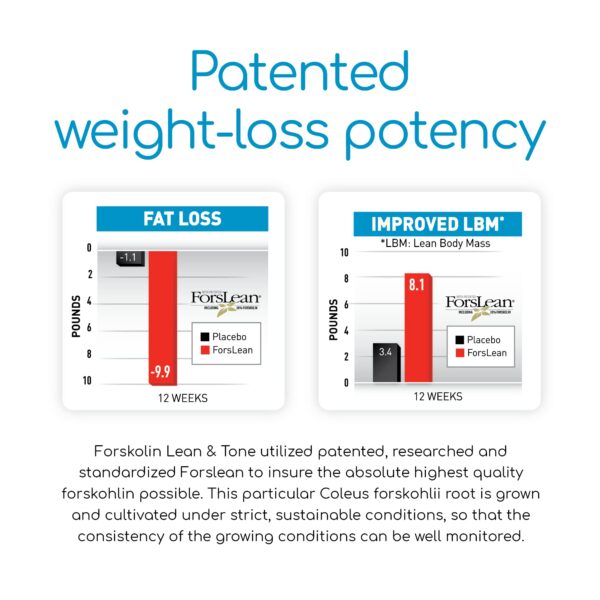 Version 1.0.0 Detalles de la etiqueta Forskolin Lean & Tone