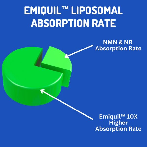 Cápsulas NMNH en blíster