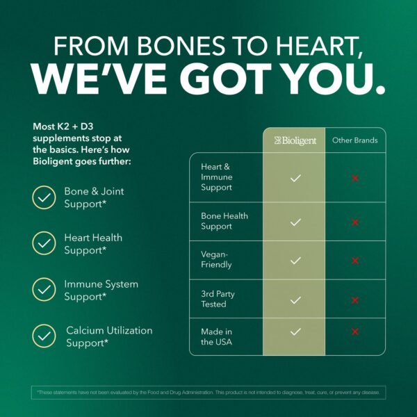 Bioligent caja y frasco