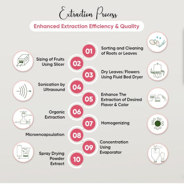 Bionutricia Liposomal vitamina c y productos relacionados