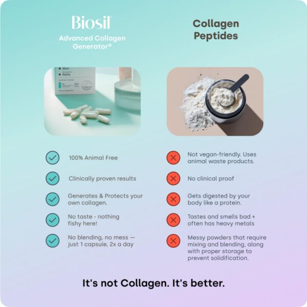 Frasco blanco Biosil Collagen Booster con etiqueta