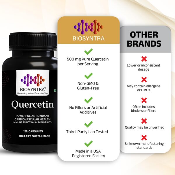 Cápsulas de Quercetina en blister