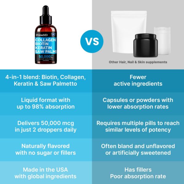 Gotero para dosificación