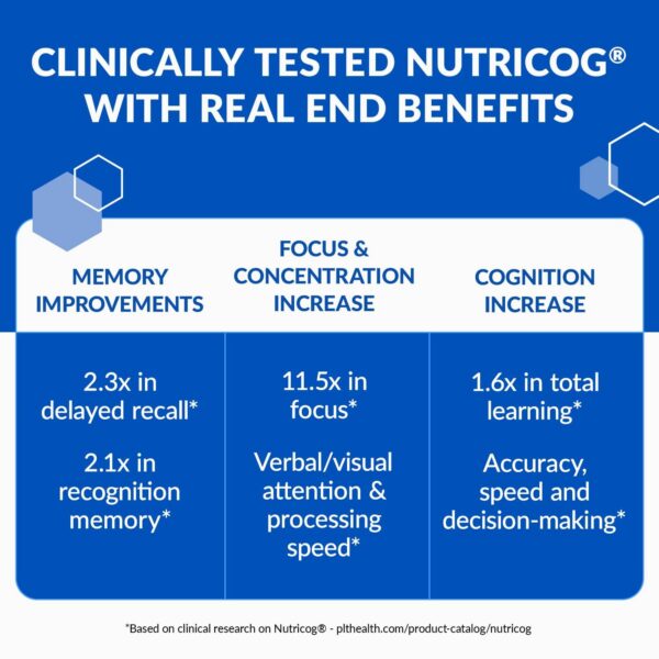 VitaCholine y otros componentes