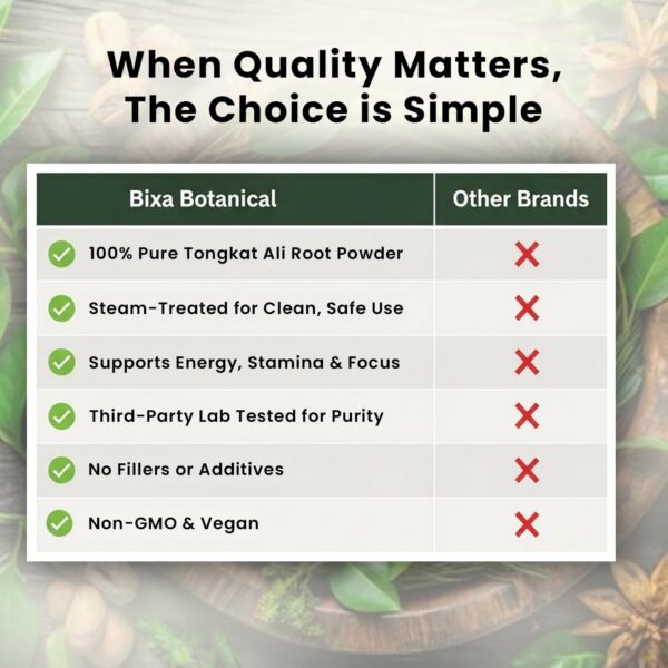 Uso recomendado de Tongkat Ali polvo