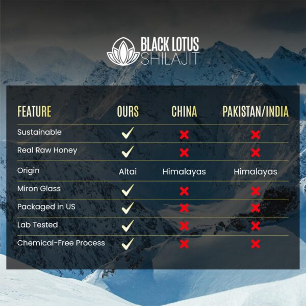 Detalle del sistema de dosificación