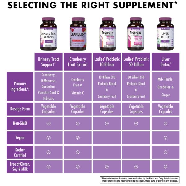 Bluebonnet cápsulas para limpieza urinaria sin GMO