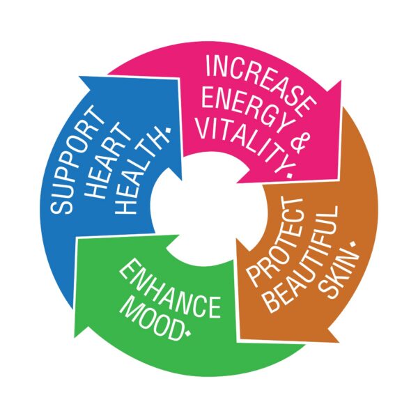 bluebonnet ladies one 40+ cápsulas caja lateral