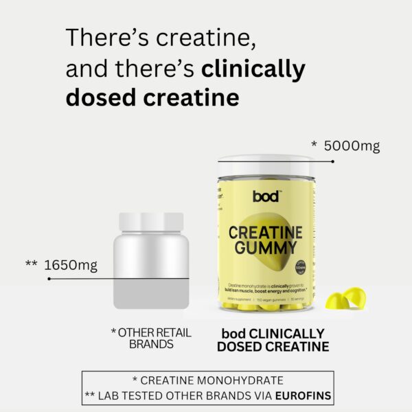 Version 1.0.0 Conteo de 150 gomitas Bod Creatine limón