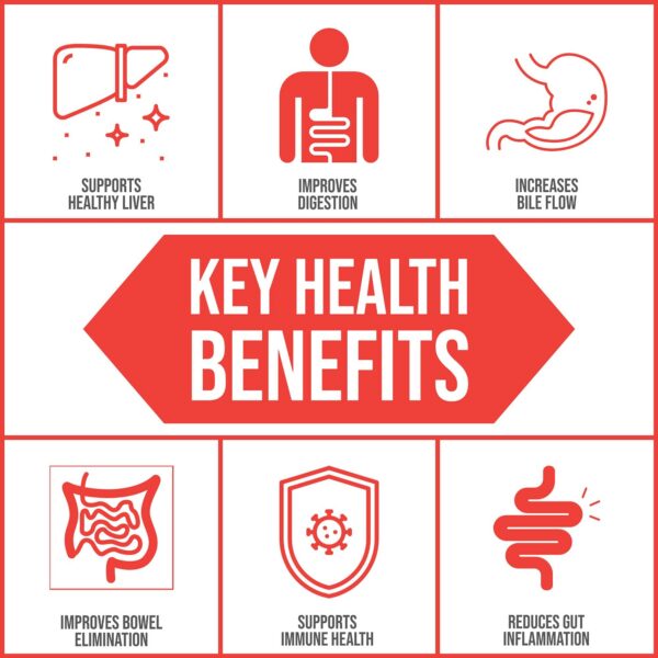 Version 1.0.0 Cápsulas LivAmend listas para consumo