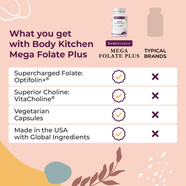 Detalle de Optifolin+ y Vitacholine