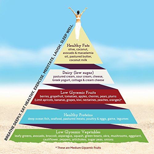 Cápsulas en blíster y etiqueta