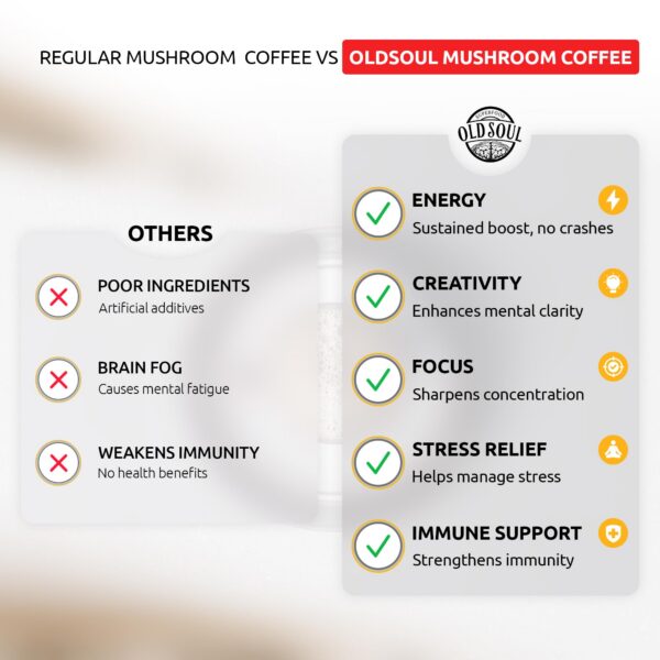 Café OldSoul con beneficios de hongos