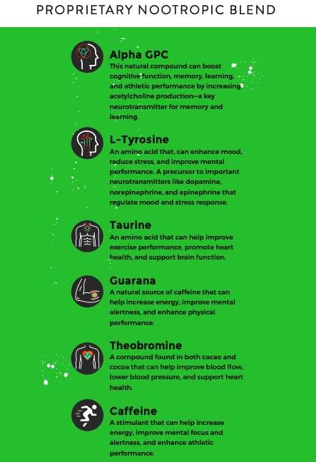 Version 1.0.0 Bolsitas Fully Loaded Alpha Fuel sin azúcar para energía rápida