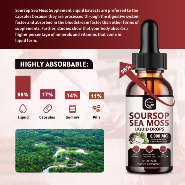 Botella de Gotas Líquidas de Guanábana Graviola GORNVB abierta