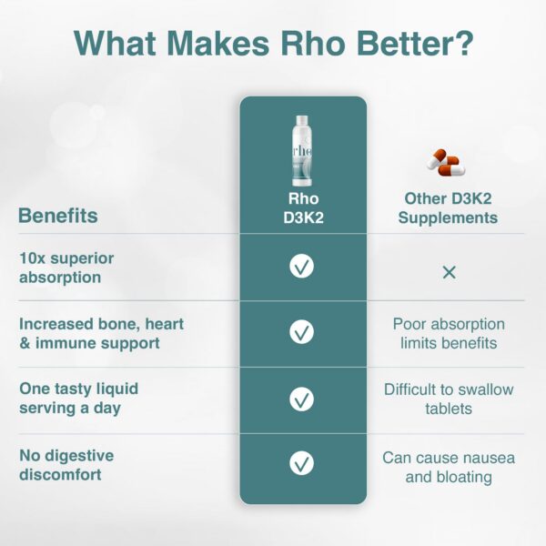Botella suplemento líquido vitamina D3 y K2 alta absorción Rho