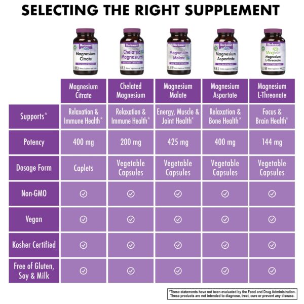 Version 1.0.0 Botella suplemento magnesio Bluebonnet lado derecho