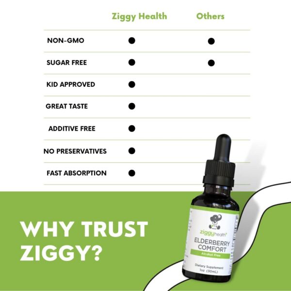 Botella tintura orgánica saúco Ziggy Health lateral