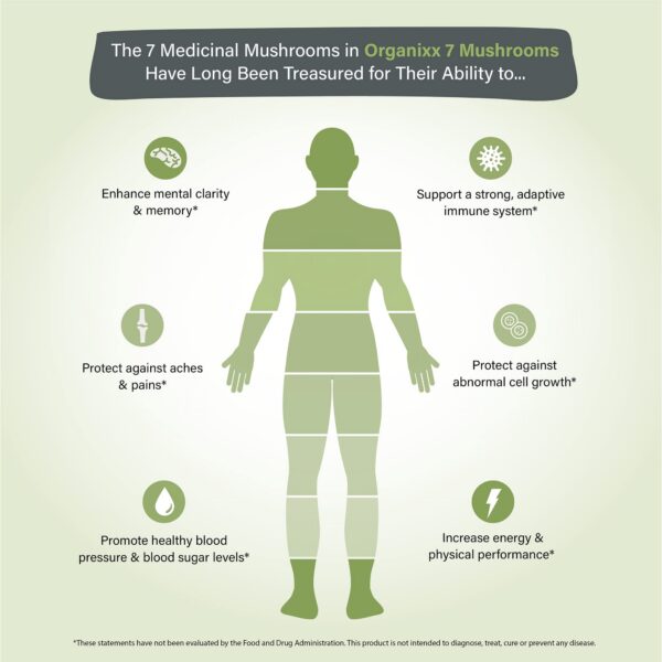 Botellas de suplementos Organixx hongos y multivitaminas