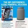 BPI CLA+Carnitine porciones y medidas