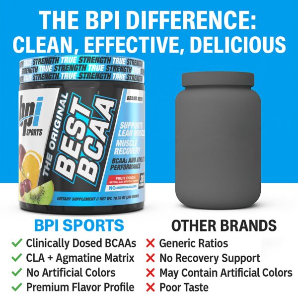 Envase BPI Sports Best BCAA y logotipos
