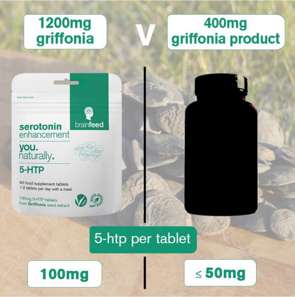 Caja y tabletas en blíster