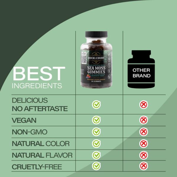 Version 1.0.0 Panel de información nutricional en etiqueta Bucklebury