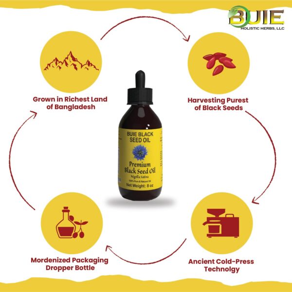 Version 1.0.0 Buie Black Seed Oil empaque