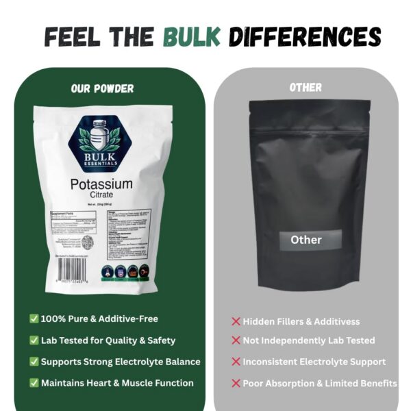 Información de ingredientes Bulk Essentials Citrato de potasio