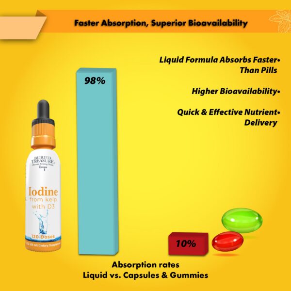 Vista del envase de 2 oz
