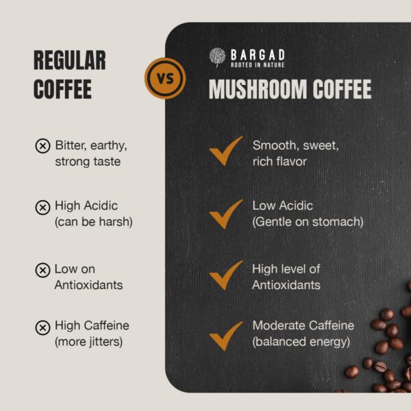 Café BARGAD botella y empaque adaptógenos hongos premium