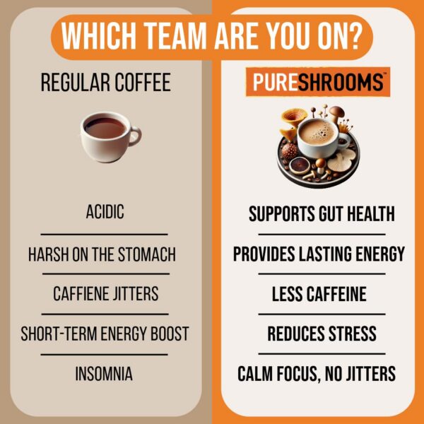 Café con Lion's Mane y Chaga para energía sostenida