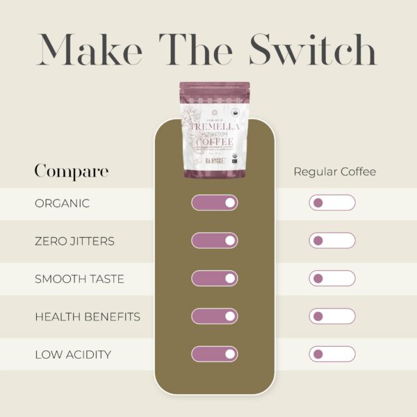 Café Rå Hygge de origen sostenible y orgánico