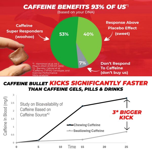 Piezas de gomitas y porciones