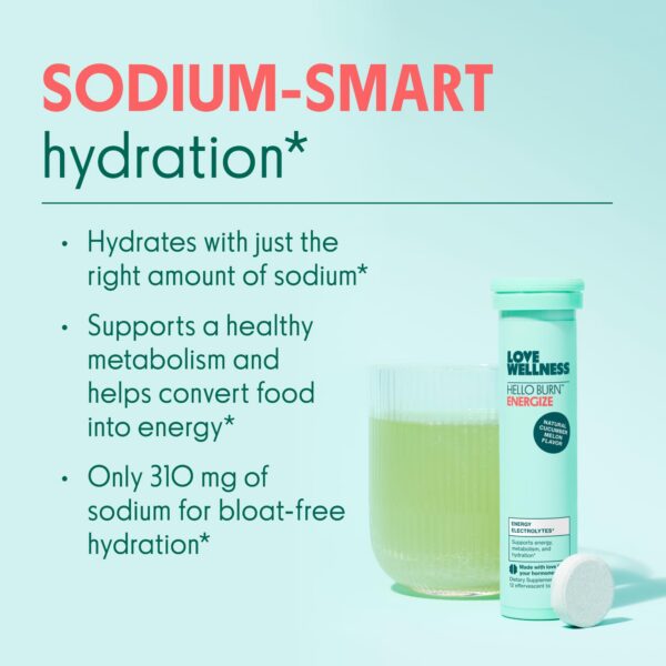Version 1.0.0 Caja y envase Love Wellness Hello Burn Energize 12 tabletas