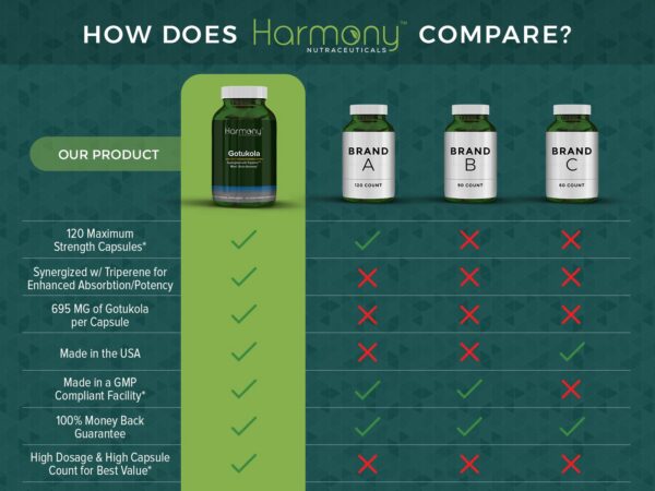Version 1.0.0 Caja y frasco cápsulas Gotu Kola orgánico máxima potencia vegana