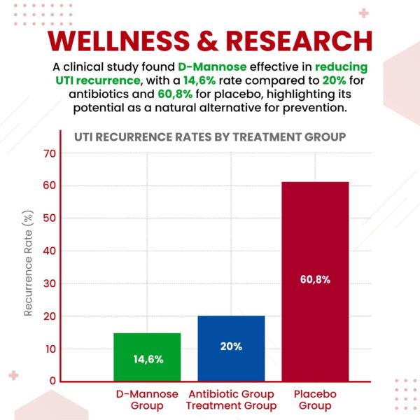 Caja frontal VITAL HERBAL D-mannosa liposomal 150 cápsulas