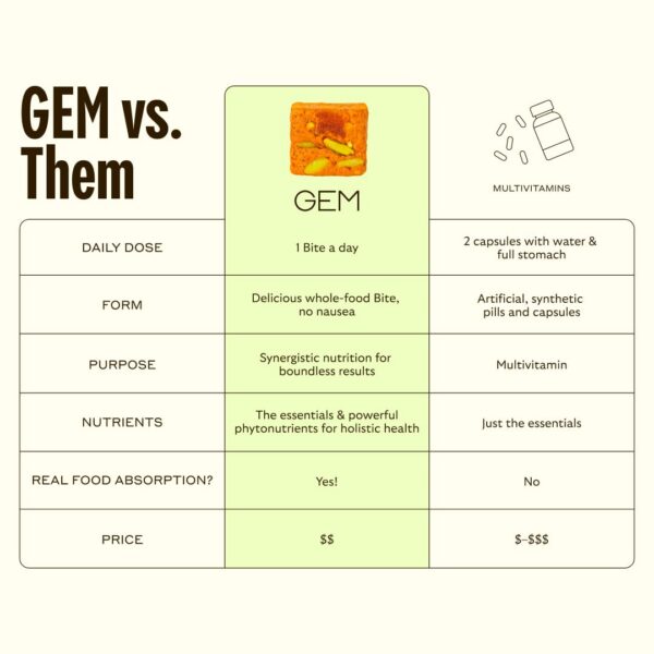 Caja GEM multivitamínico diario con ingredientes naturales