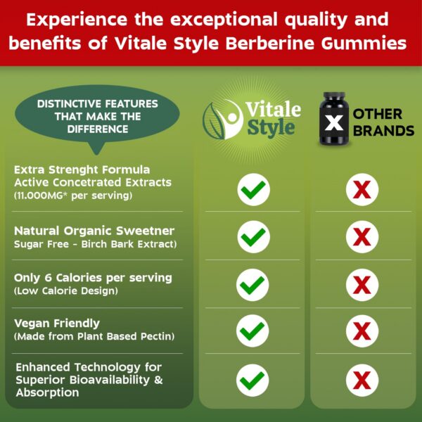 Caja exterior de Vitale Style Gomitas