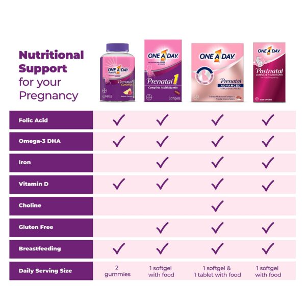 Soporte fetal con multivitamínico prenatal ONE A DAY