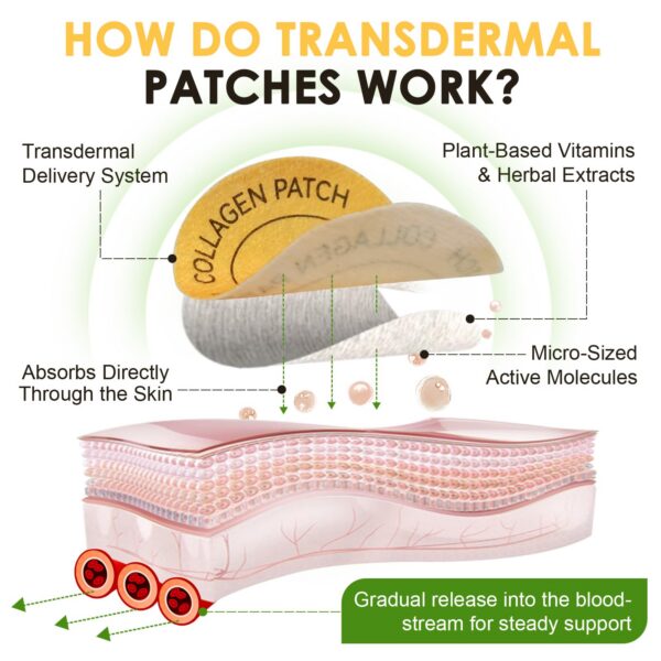 Caja de parches de colágeno