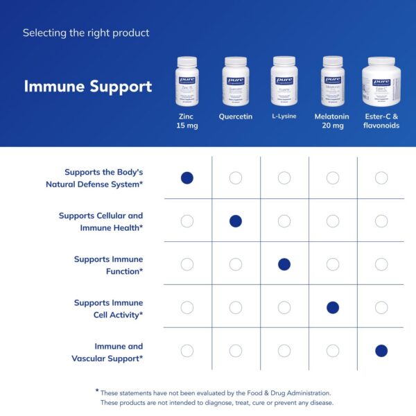 Version 1.0.0 Caja Pure Encapsulations Zinc 15 mg