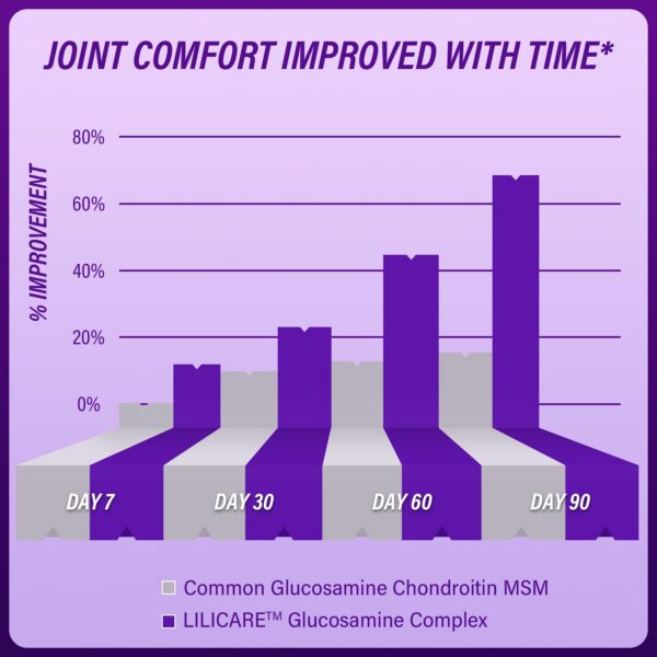 Caja de suplementos glucosamina