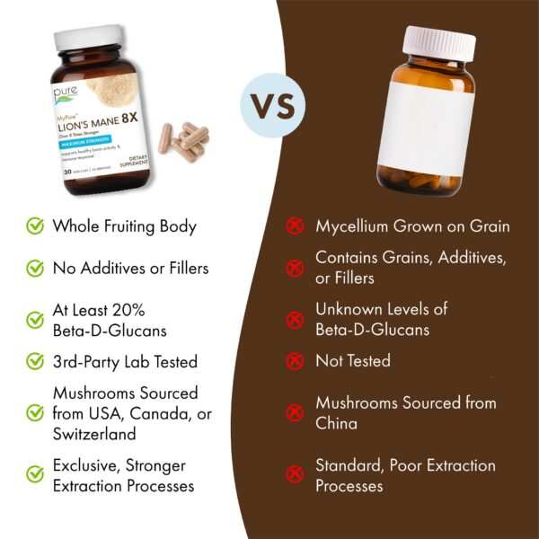 Caja del suplemento MyPure Lion's Mane 8X nootropico organico